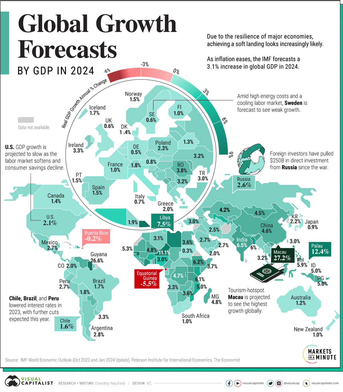 In cerca di idee GDP Growth Forecasts by Country in 2024 [Infographic]